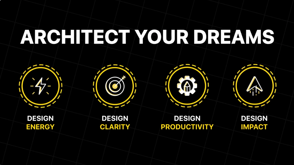 Next Level UX – Training Map 2