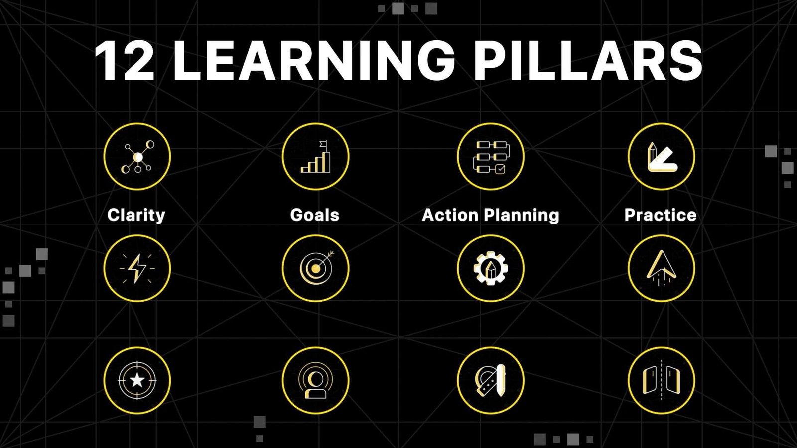 Next Level UX – Training Map